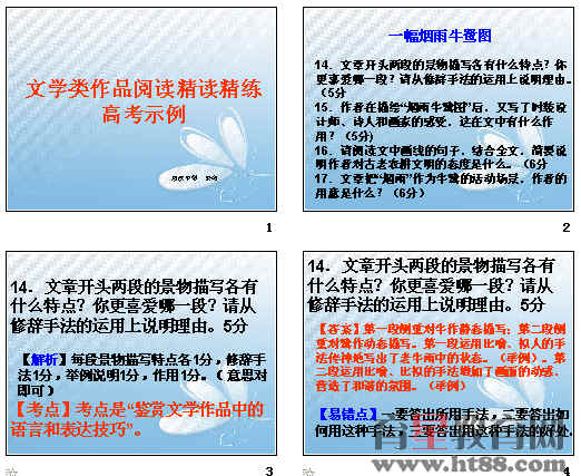 鿴Ԥͼ